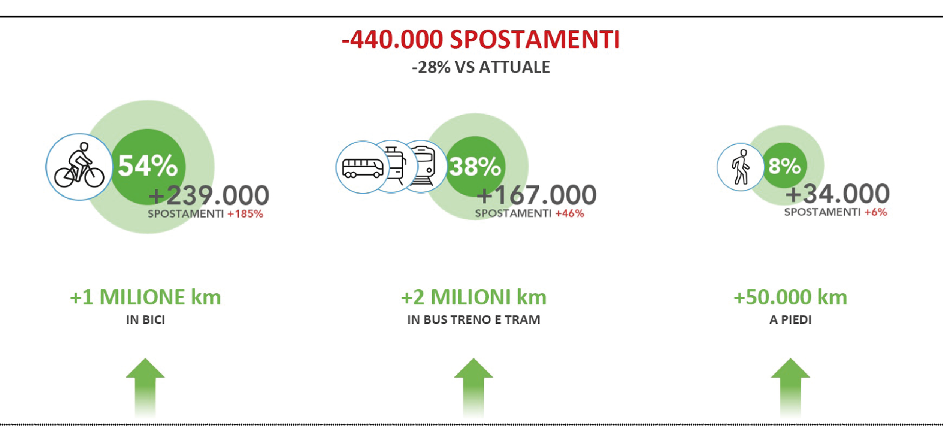 Obiettivi della Città metropolitana 2