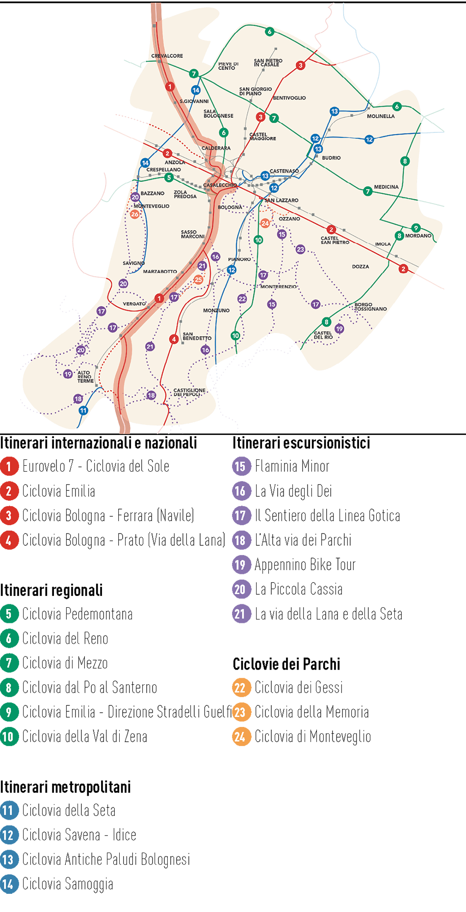 Itinerari cicloturistici