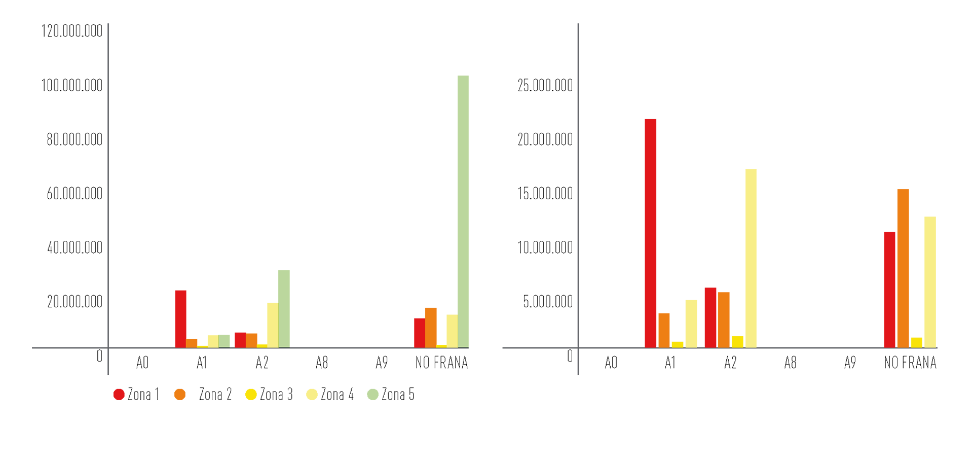 grafici