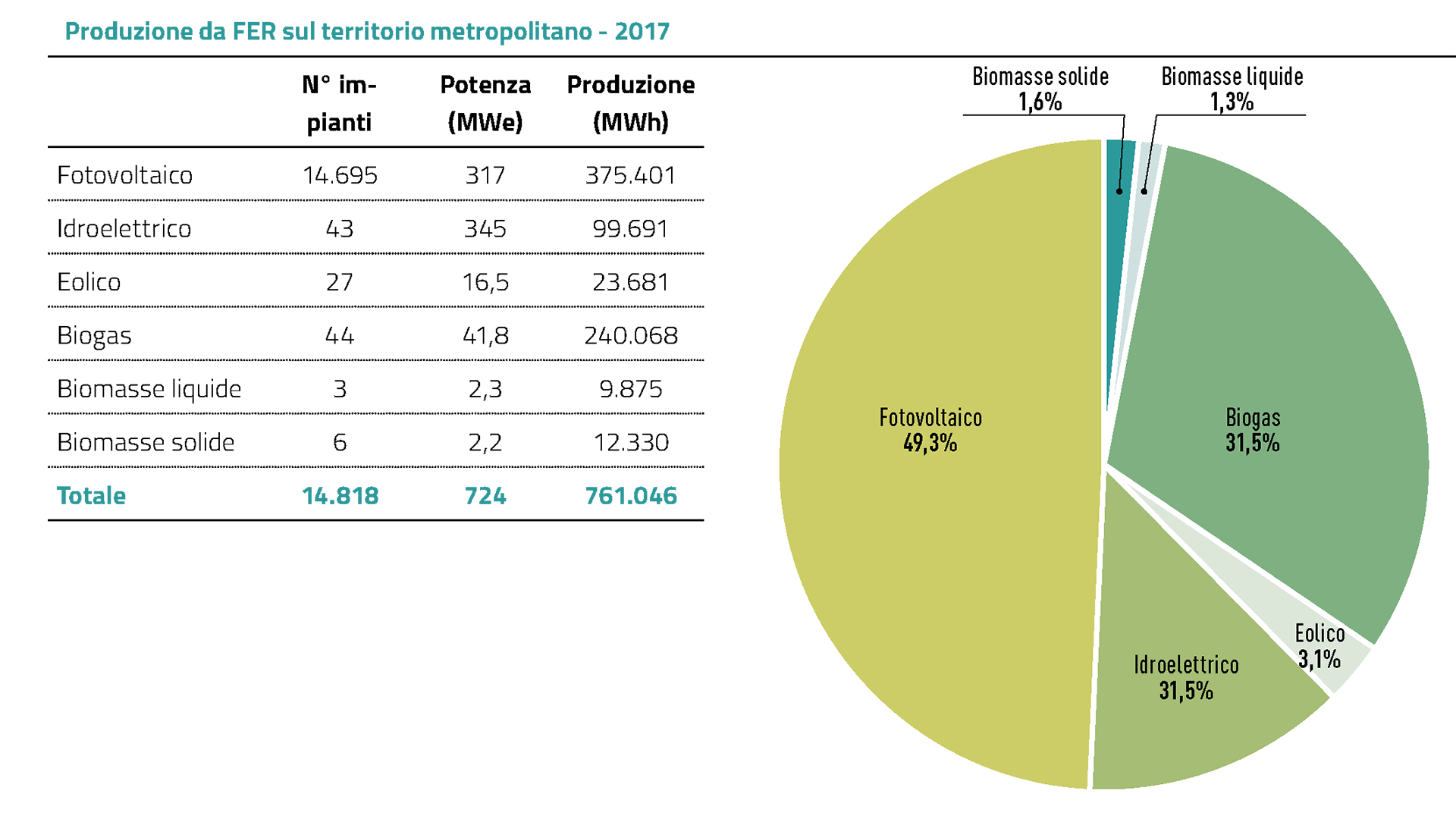 8.4 Il sistema energetico: consumi, emissioni, produzione da fonti rinnovabili