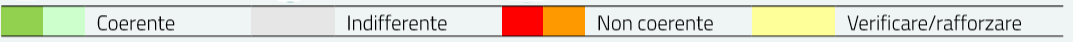 Verifica di coerenza - Classi di giudizio delle relazioni tra gli obiettivi