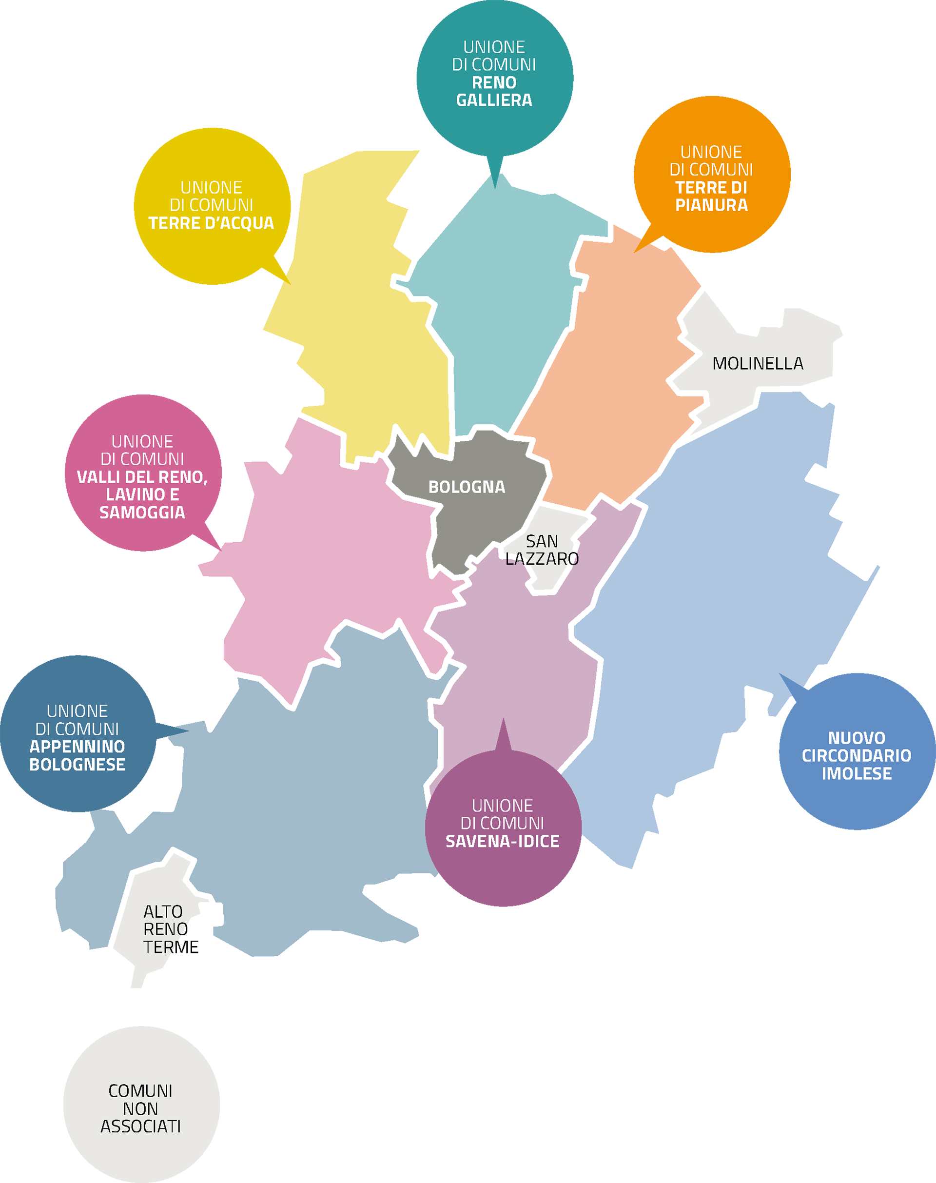 Città metropolitana come ente federante