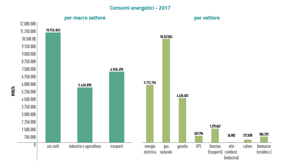 8.4 Il sistema energetico: consumi, emissioni, produzione da fonti rinnovabili